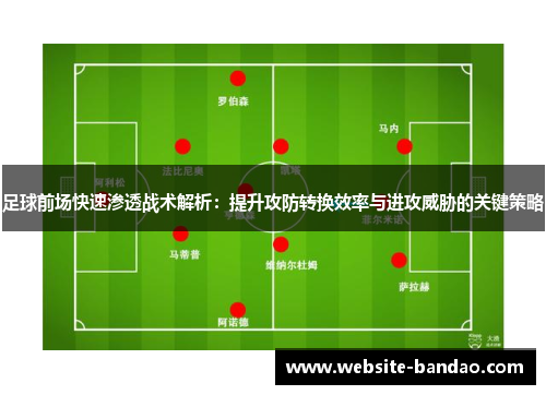 足球前场快速渗透战术解析：提升攻防转换效率与进攻威胁的关键策略