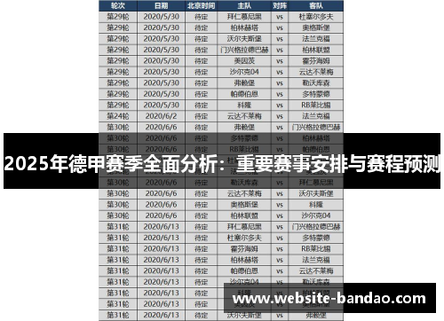 2025年德甲赛季全面分析：重要赛事安排与赛程预测