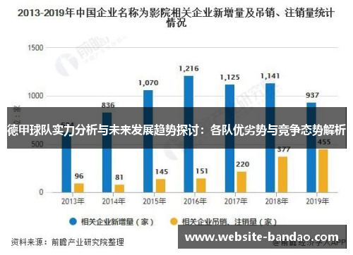 德甲球队实力分析与未来发展趋势探讨：各队优劣势与竞争态势解析