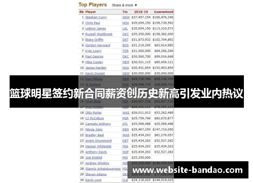 篮球明星签约新合同薪资创历史新高引发业内热议