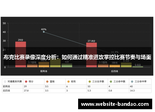 布克比赛录像深度分析：如何通过精准进攻掌控比赛节奏与场面