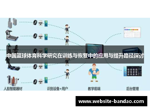中国篮球体育科学研究在训练与恢复中的应用与提升路径探讨