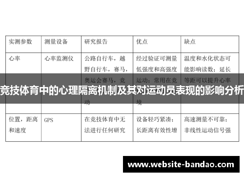 竞技体育中的心理隔离机制及其对运动员表现的影响分析