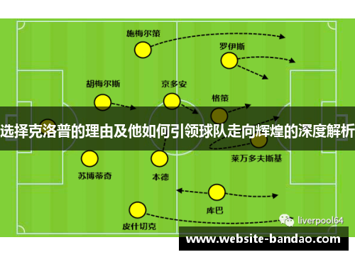 选择克洛普的理由及他如何引领球队走向辉煌的深度解析
