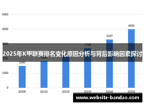 2025年K甲联赛排名变化原因分析与背后影响因素探讨