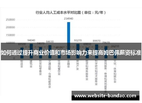 如何通过提升商业价值和市场影响力来提高姆巴佩薪资标准