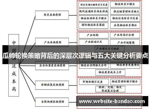 瓜帅轮换策略背后的深层次逻辑与五大关键分析要点