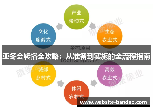 亚冬会转播全攻略：从准备到实施的全流程指南