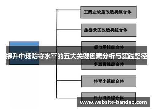 提升中场防守水平的五大关键因素分析与实践路径