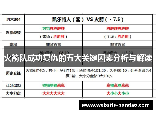 火箭队成功复仇的五大关键因素分析与解读