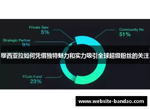 穆西亚拉如何凭借独特魅力和实力吸引全球超级粉丝的关注