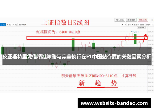 皮亚斯特里凭借精准策略与完美执行在F1中国站夺冠的关键因素分析