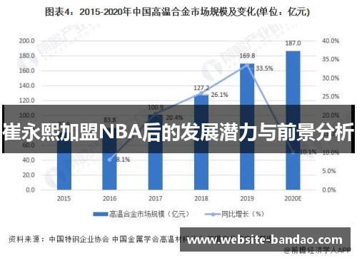 崔永熙加盟NBA后的发展潜力与前景分析