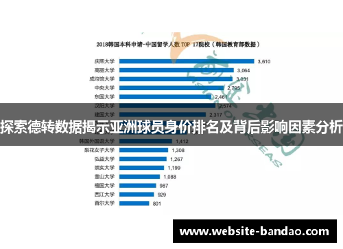 探索德转数据揭示亚洲球员身价排名及背后影响因素分析