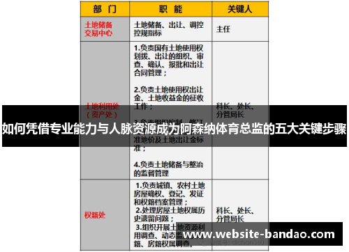 如何凭借专业能力与人脉资源成为阿森纳体育总监的五大关键步骤
