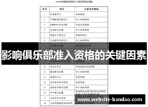 影响俱乐部准入资格的关键因素