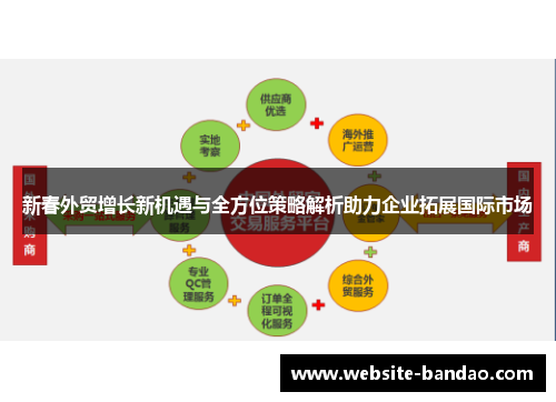 新春外贸增长新机遇与全方位策略解析助力企业拓展国际市场