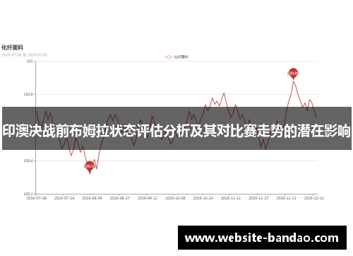 印澳决战前布姆拉状态评估分析及其对比赛走势的潜在影响