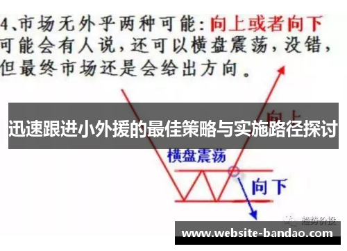 迅速跟进小外援的最佳策略与实施路径探讨