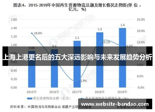 上海上港更名后的五大深远影响与未来发展趋势分析