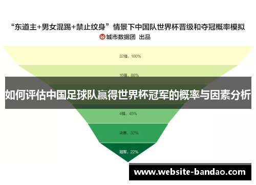 如何评估中国足球队赢得世界杯冠军的概率与因素分析