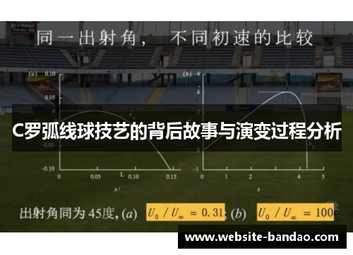 C罗弧线球技艺的背后故事与演变过程分析