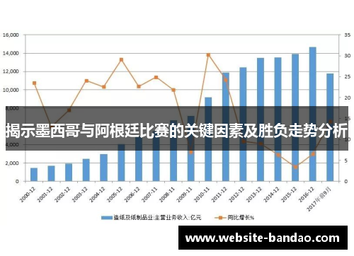 揭示墨西哥与阿根廷比赛的关键因素及胜负走势分析