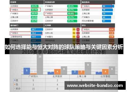如何选择能与恒大对阵的球队策略与关键因素分析