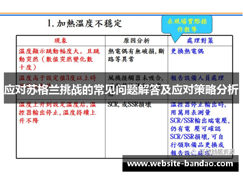 应对苏格兰挑战的常见问题解答及应对策略分析