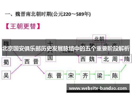 北京国安俱乐部历史发展脉络中的五个重要阶段解析