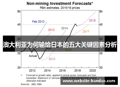 澳大利亚为何输给日本的五大关键因素分析