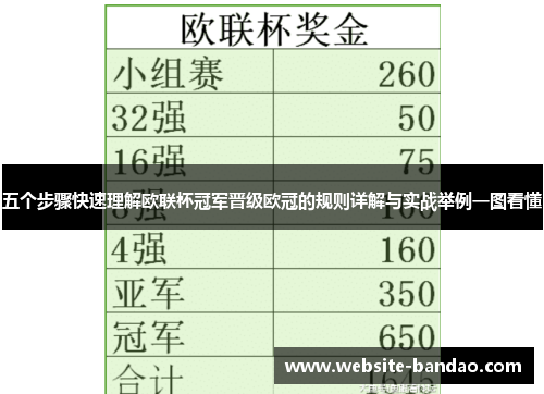五个步骤快速理解欧联杯冠军晋级欧冠的规则详解与实战举例一图看懂 五个步骤快速理解欧联杯冠军晋级欧冠的规则详解与实战举例一图看懂